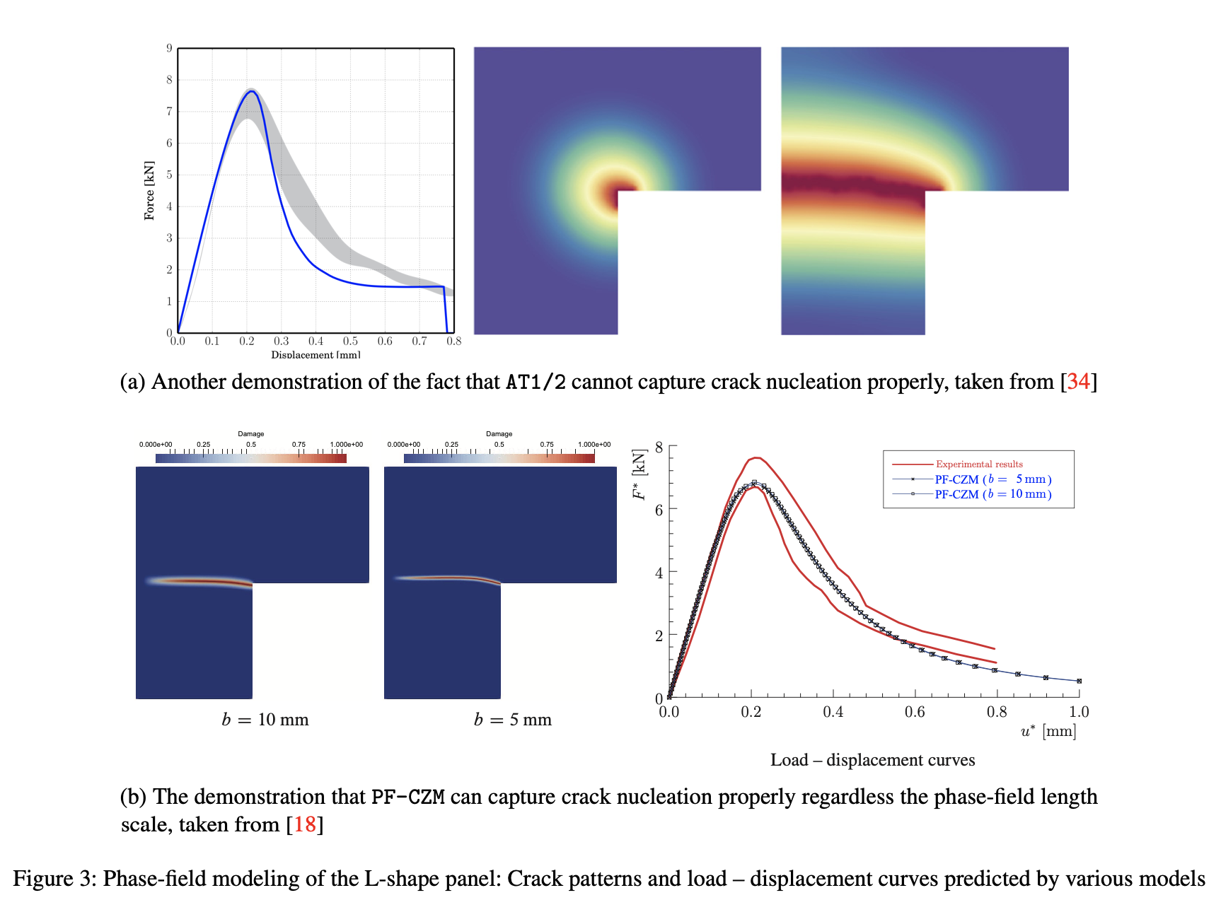 Journal Club For April 2021: Variational Phase-field Modeling Of ...